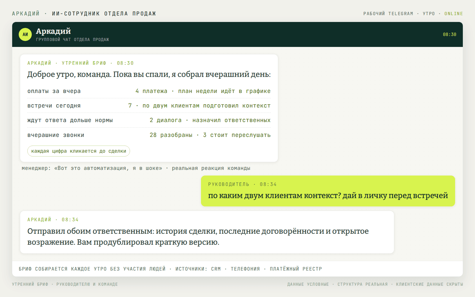 Сцена «Утренний бриф» в фирменной схеме: структура реальная, данные условные