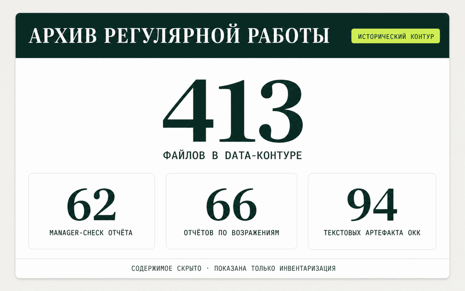 Public-safe инвентарная карточка исторического контура без содержания приватных материалов