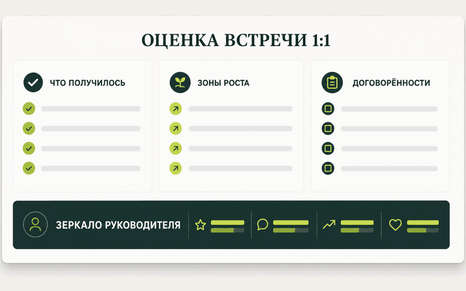 Зеркало руководителя после встречи с договорённостями и обратной связью