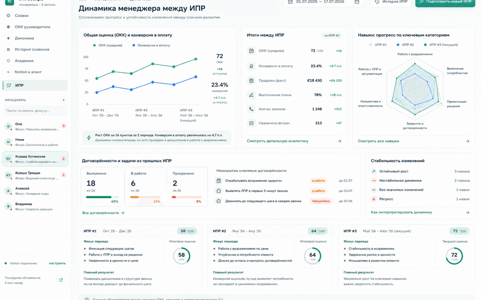 Анонимизированный интерфейс профиля развития менеджера в IPR Cockpit