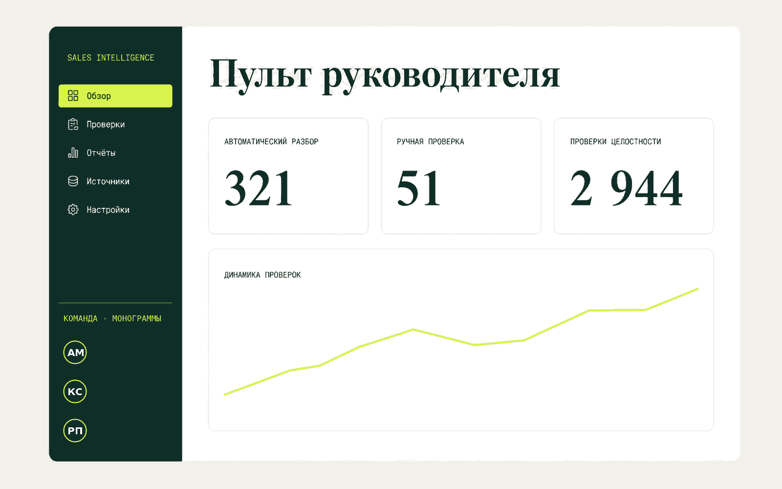 Рабочий интерфейс Sales Intelligence