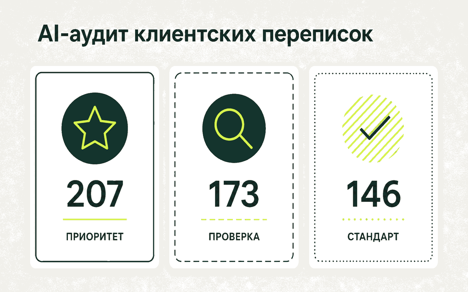 Светлая карта реального распределения 207, 173 и 146 диалогов по категориям проверки