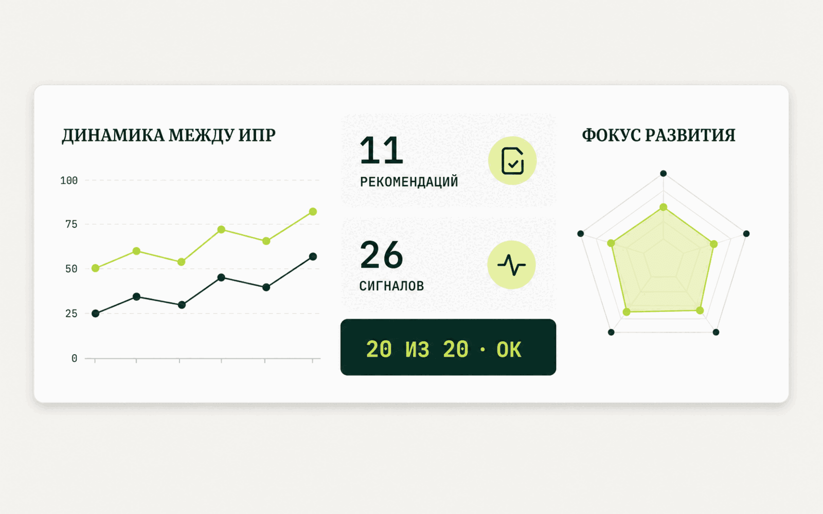 IPR Cockpit связывает динамику, доказательства из звонков и фокус развития