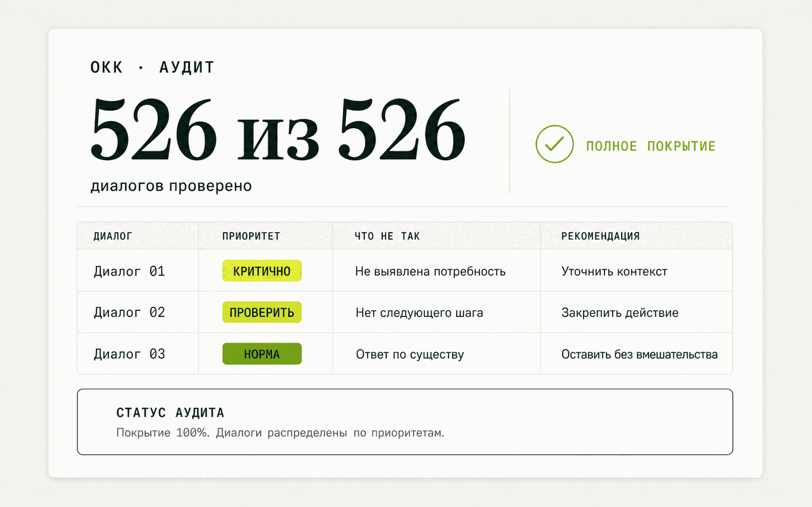 Аудит полной выбранной очереди из 526 диалогов по единому стандарту качества