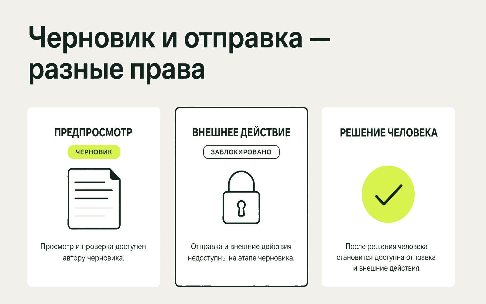 Светлая схема разделённых прав на предпросмотр, внешнее действие и решение человека